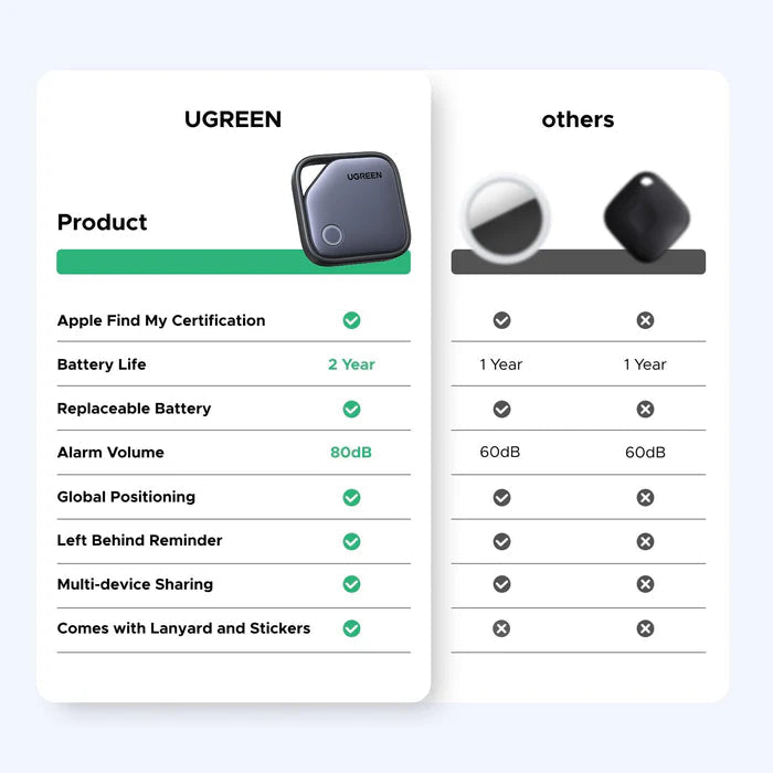 UGREEN Fine Track Smart Finder(IOS only)UG-45297