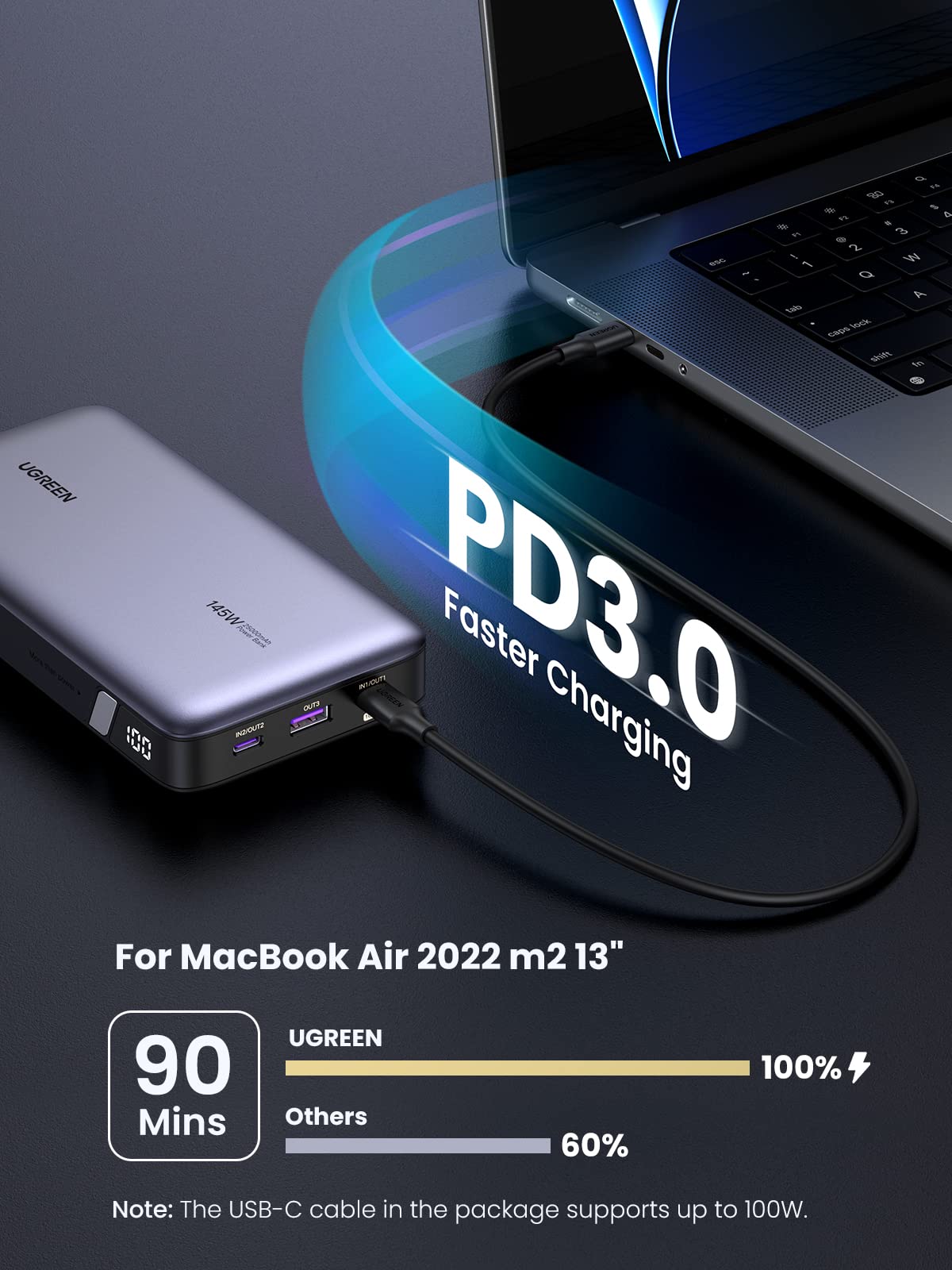Ugreen 145W | 25000mAh Power Bank for Laptop-3 Ports Power Bank