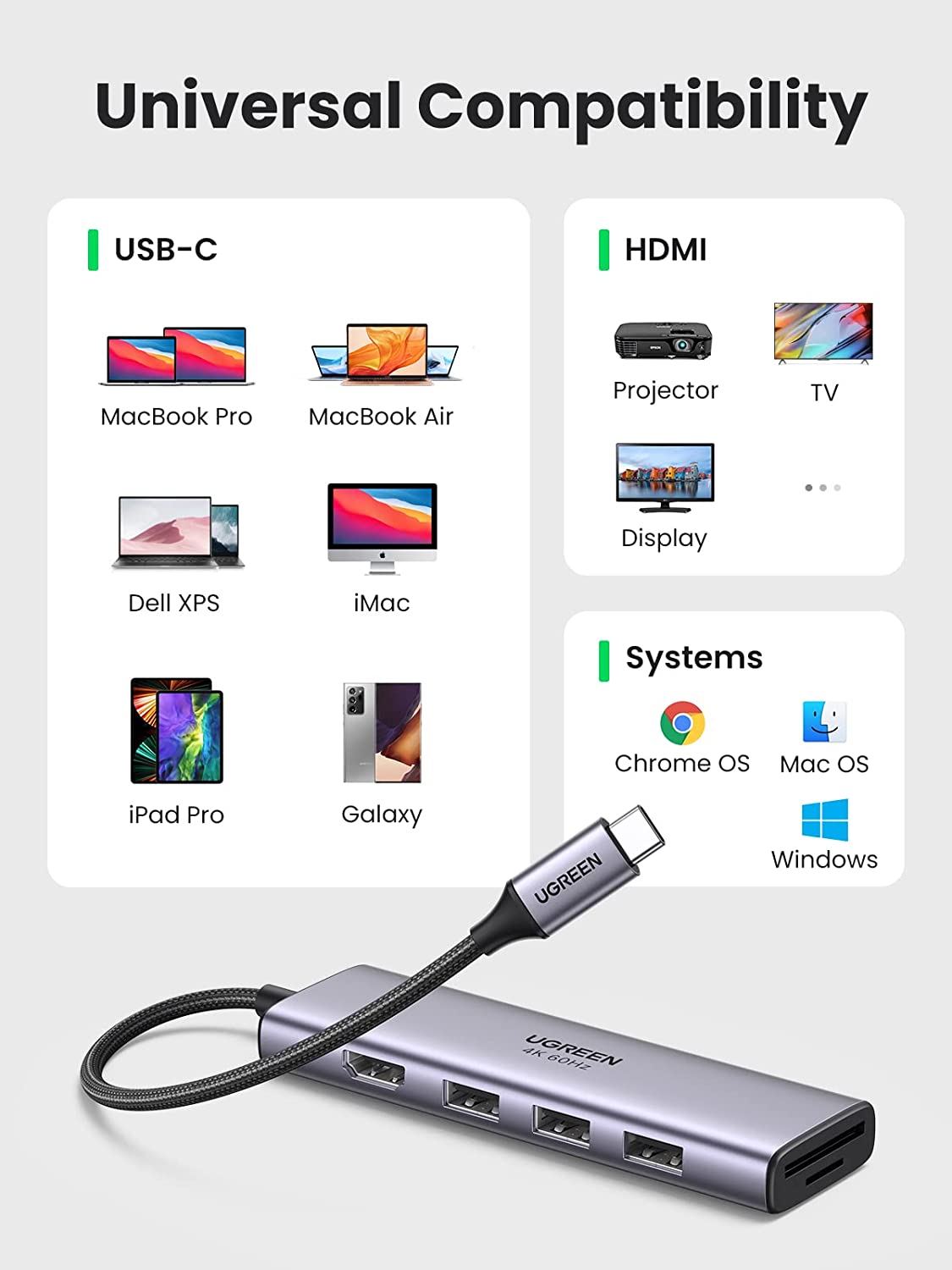 Ugreen 60383 6-in-1 USB-C To HDMI+3*USB 3.0 A+SD/TF Converter