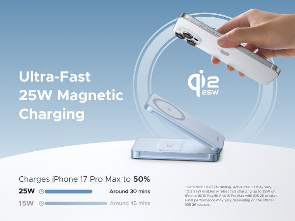 UGREEN MagFlow 2-in-1 Magnetic Wireless Charger 25W
