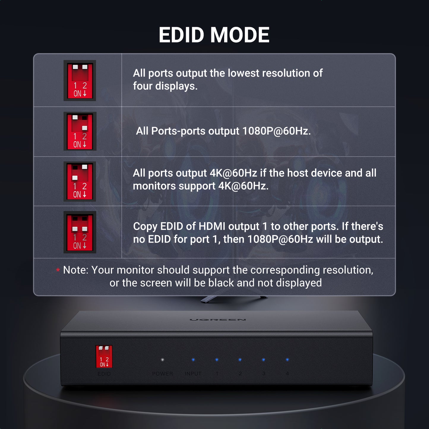 UGREEN HDMI Splitter 1 in 4 Out 4K@60Hz 18 Gbps 1x4 Only Mirror Screen Support EDID HDCP 2.2/1.4 3D HDR Compatible with Xbox PS5/4 Switch Projector
