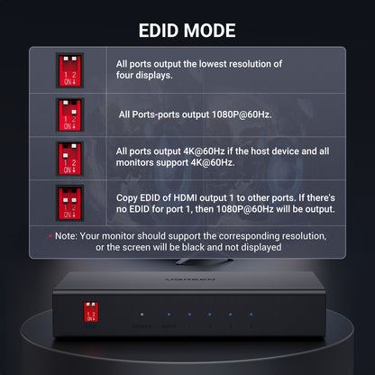 UGREEN HDMI Splitter 1 in 4 Out 4K@60Hz 18 Gbps 1x4 Only Mirror Screen Support EDID HDCP 2.2/1.4 3D HDR Compatible with Xbox PS5/4 Switch Projector