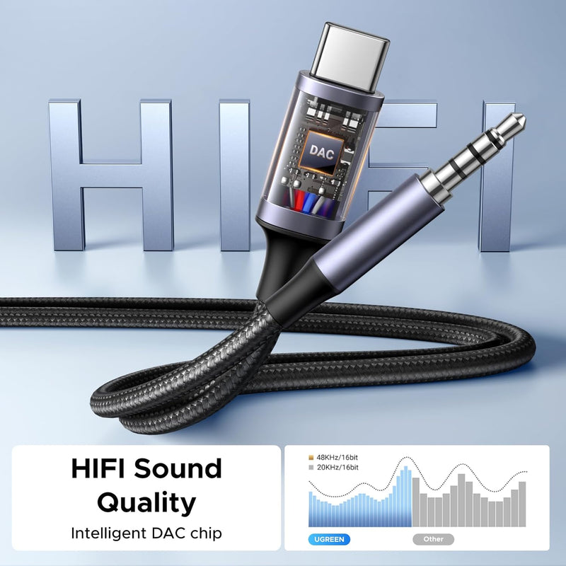 UGREEN 45009 2-in-1 Audio Adapter