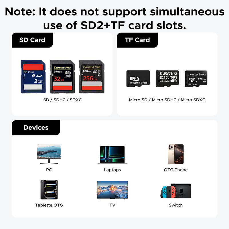 UGREEN 55899 Multi-function Card Reader Case