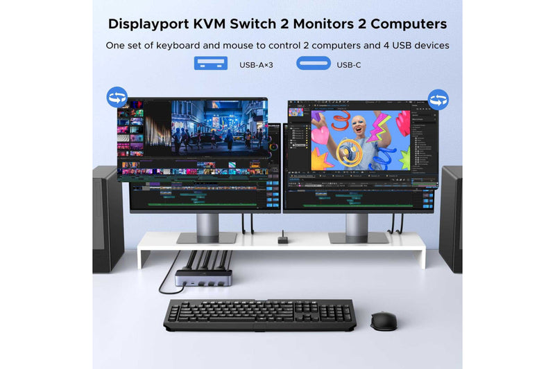 UGREEN DisplayPort Dual Monitor KVM Switch 2 In 2 Out ， UG-55851
