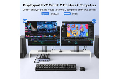 UGREEN DisplayPort Dual Monitor KVM Switch 2 In 2 Out ， UG-55851