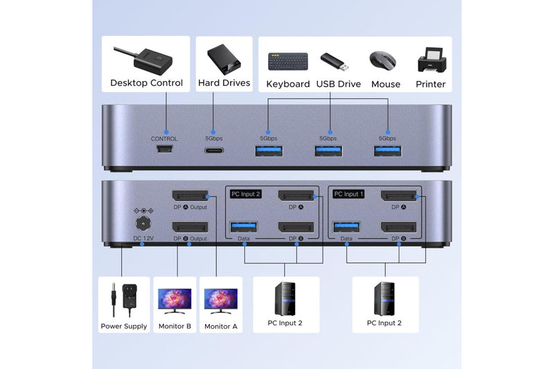 UGREEN DisplayPort Dual Monitor KVM Switch 2 In 2 Out ， UG-55851