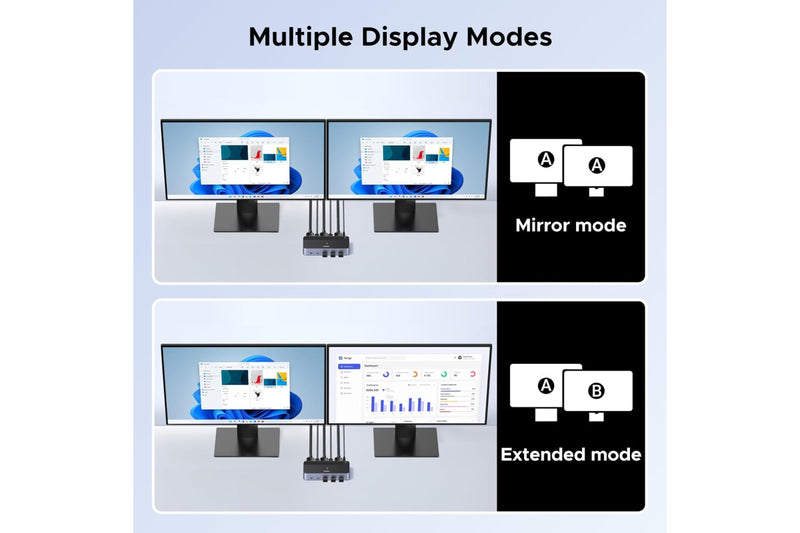 UGREEN DisplayPort Dual Monitor KVM Switch 2 In 2 Out ， UG-55851