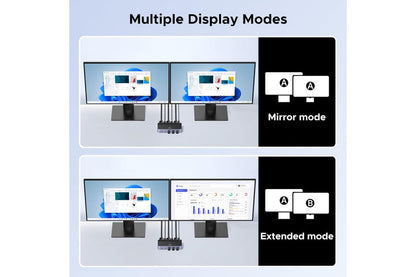 UGREEN DisplayPort Dual Monitor KVM Switch 2 In 2 Out ， UG-55851