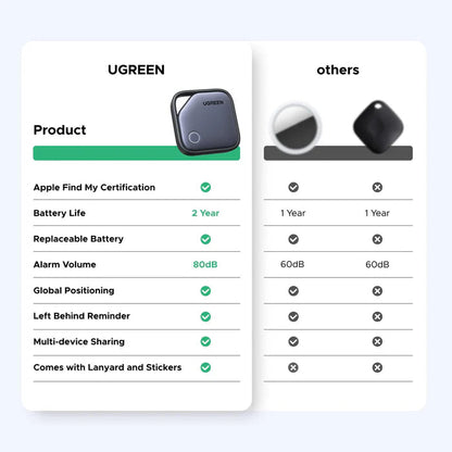 UGREEN Fine Track Smart Finder（IOS only）UG-45297