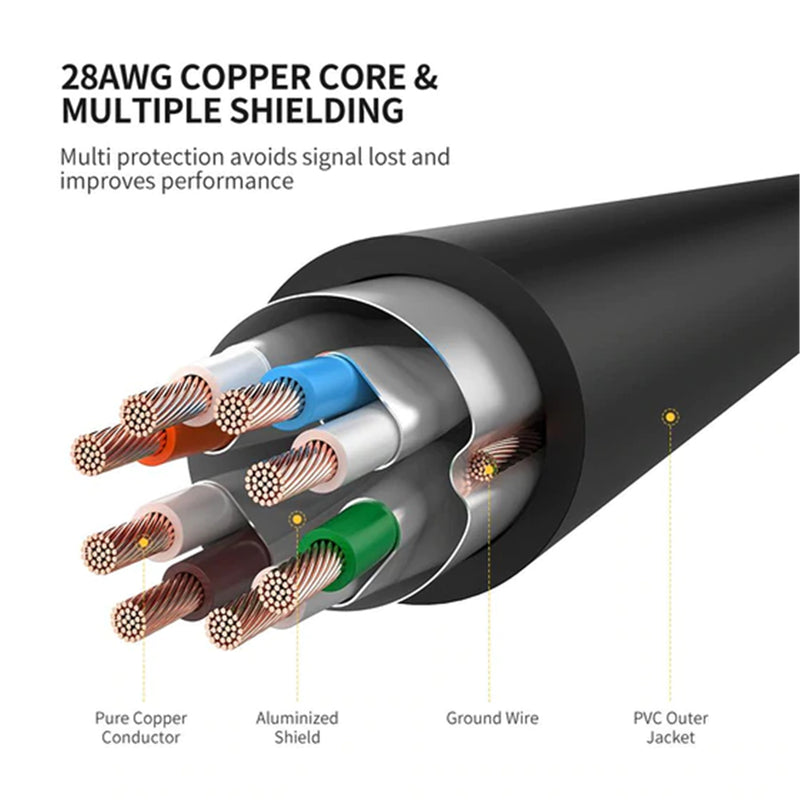 UGREEN UG-11271 Cat7 Ethernet Cable - 5m - Black