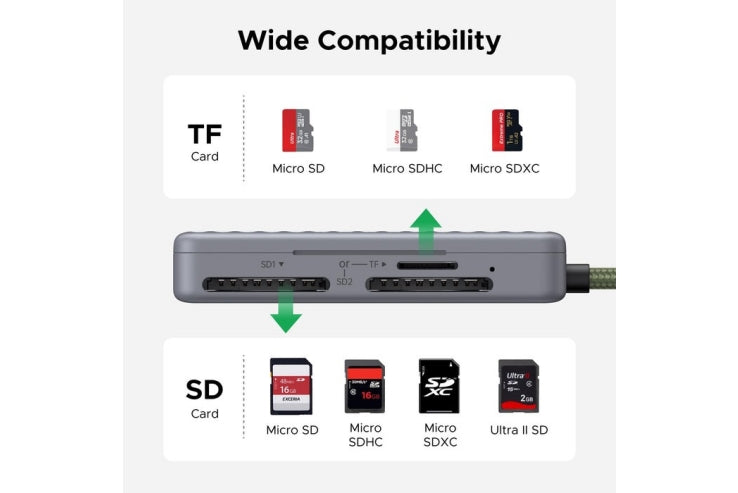 Ugreen 55886 Card Reader