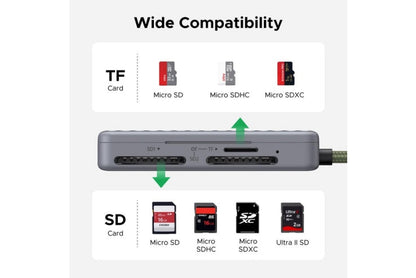 Ugreen 55886 Card Reader
