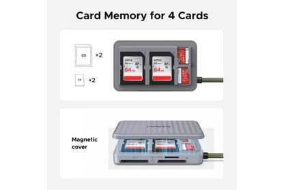 Ugreen 55886 Card Reader