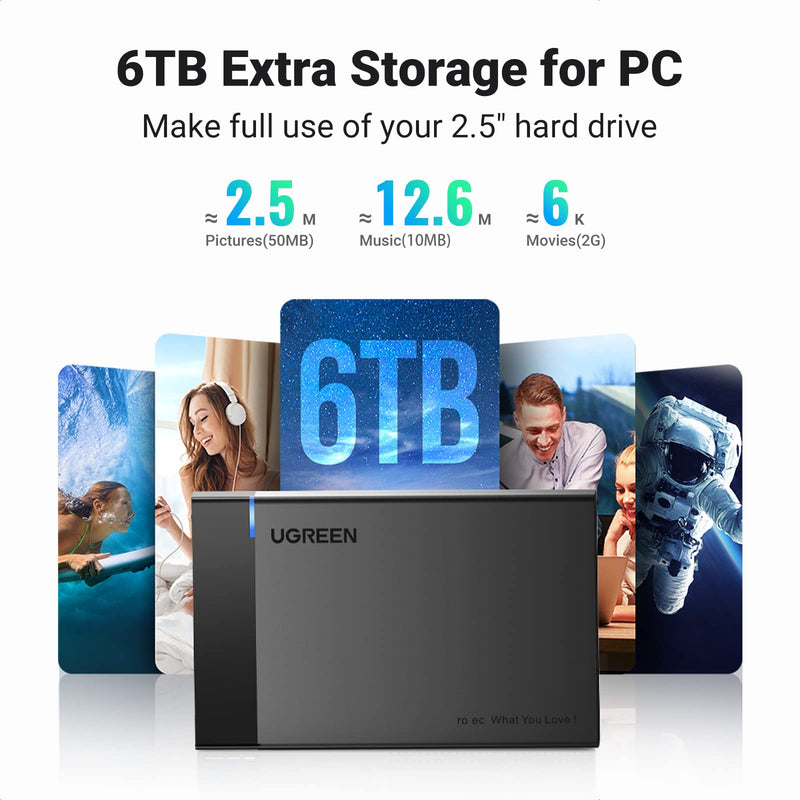 UGREEN 30848 Hard Drive Enclosure, 2.5 Inch Hard Disk Case HDD SSD Reader