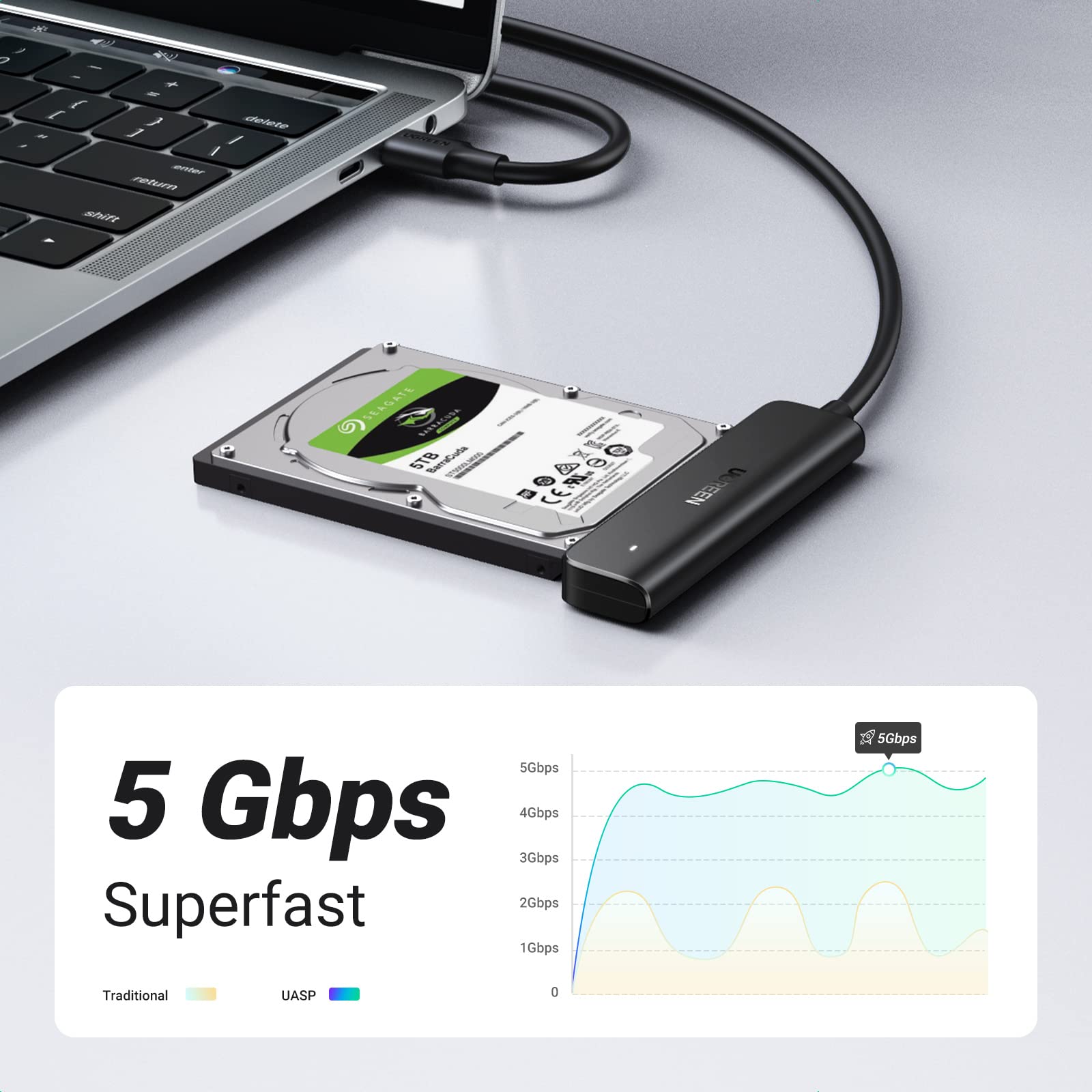 UGREEN 70610 SATA to USB Adapter, USB C SATA USB Gen Cable