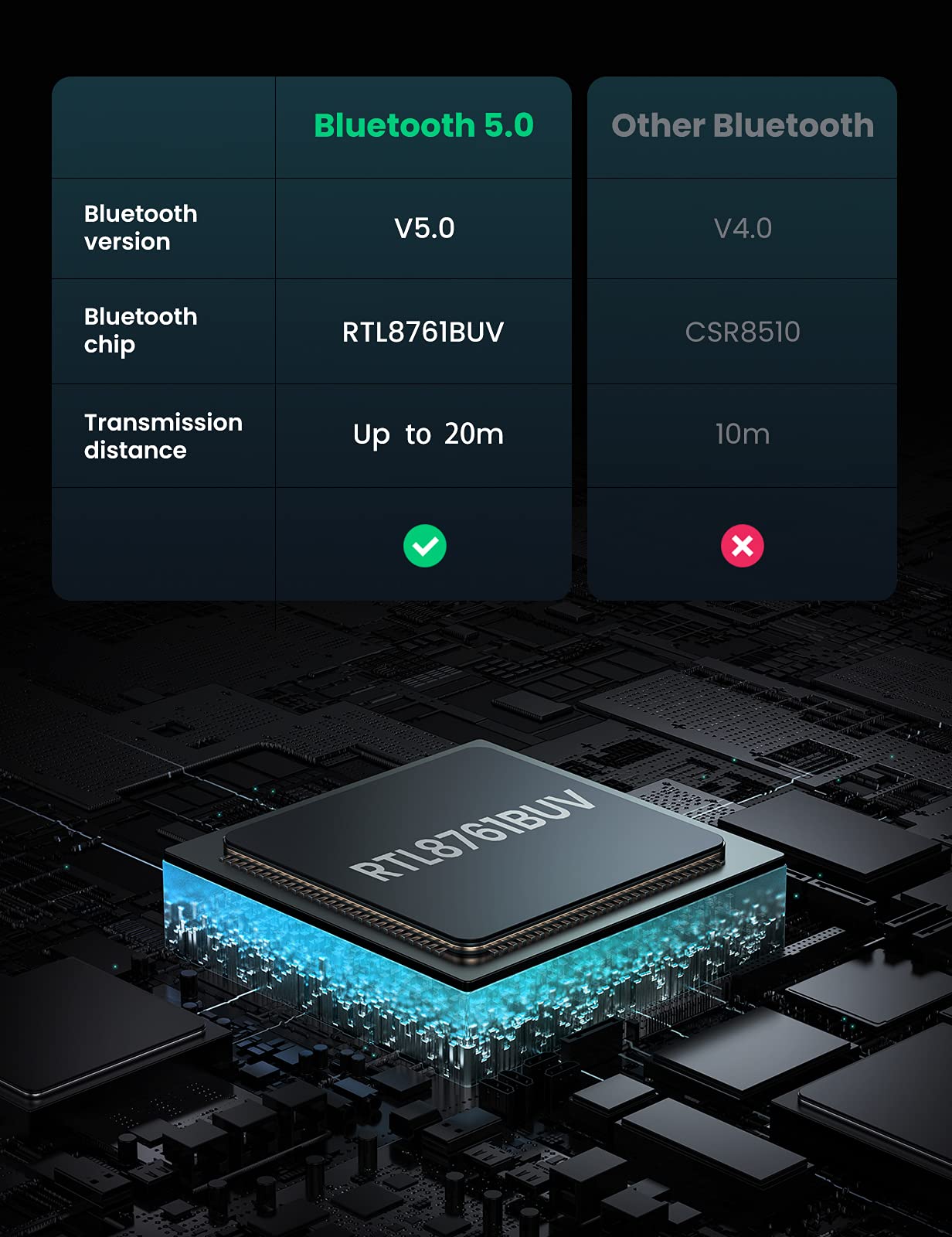 Ugreen 80889 Bluetooth Adapter