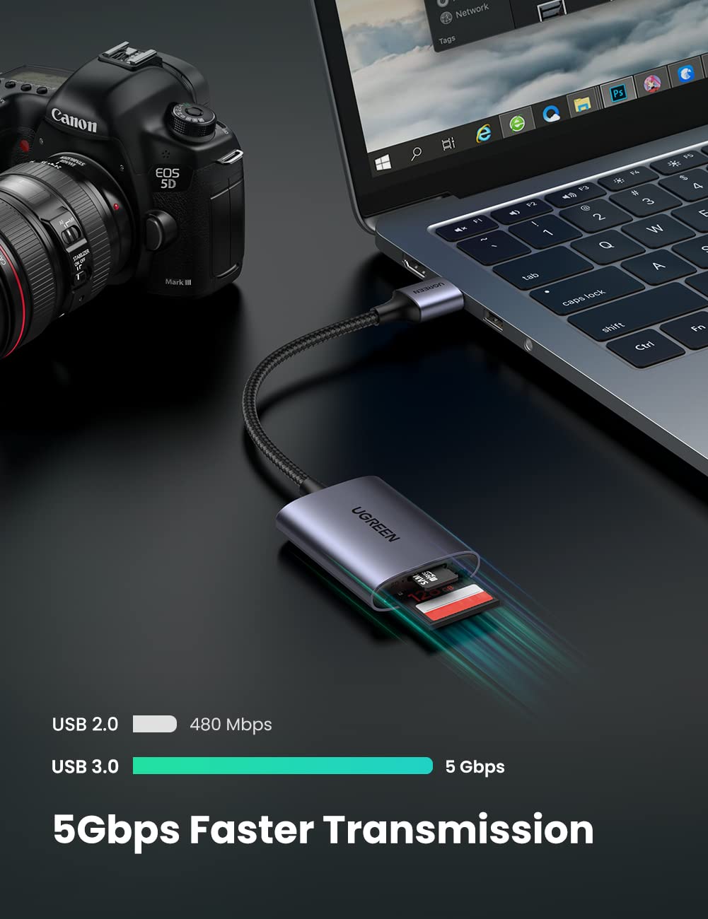 Ugreen 2 in 1 USB SD Card Reader