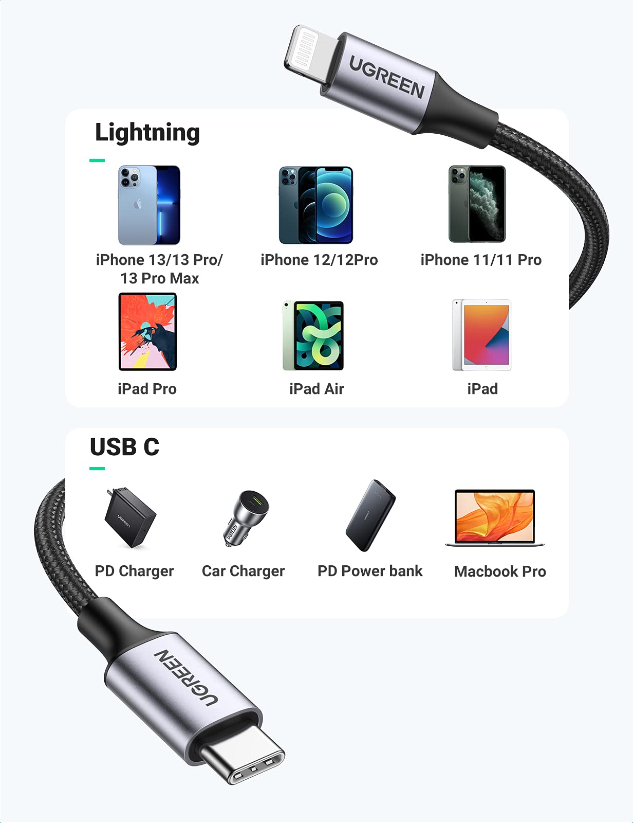 Ugreen 20W USB C to Lightning Cable