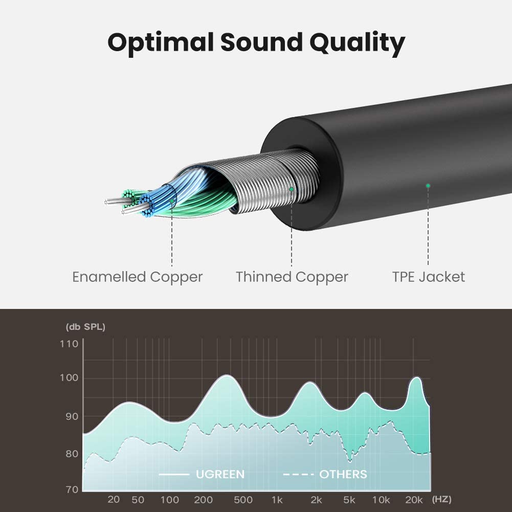 Ugreen 3.5mm Headphone Audio Splitter Cable