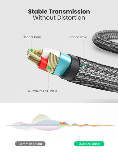 Ugreen 3.5mm TRS to Dual 6.35mm TS Cable