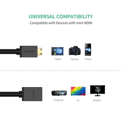 Ugreen 4K Mini HDMI to HDMI Adapter