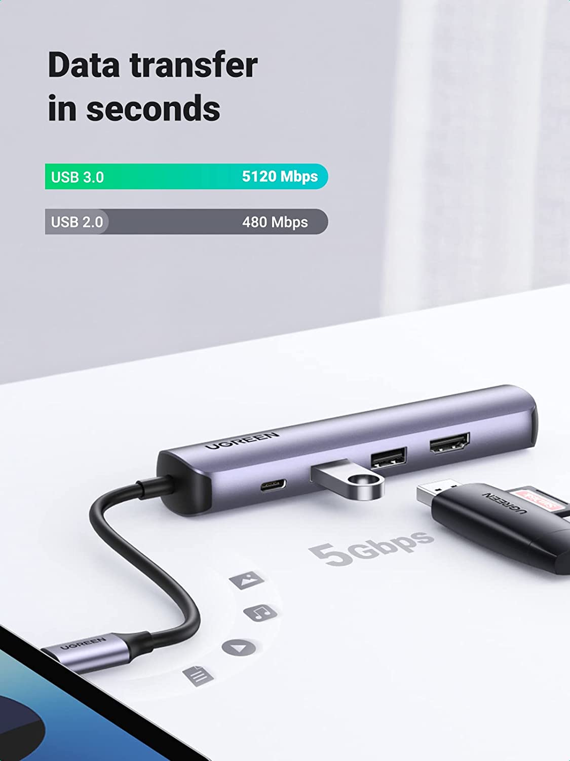 Ugreen 5-in-1 4K HDMI USB C Hub