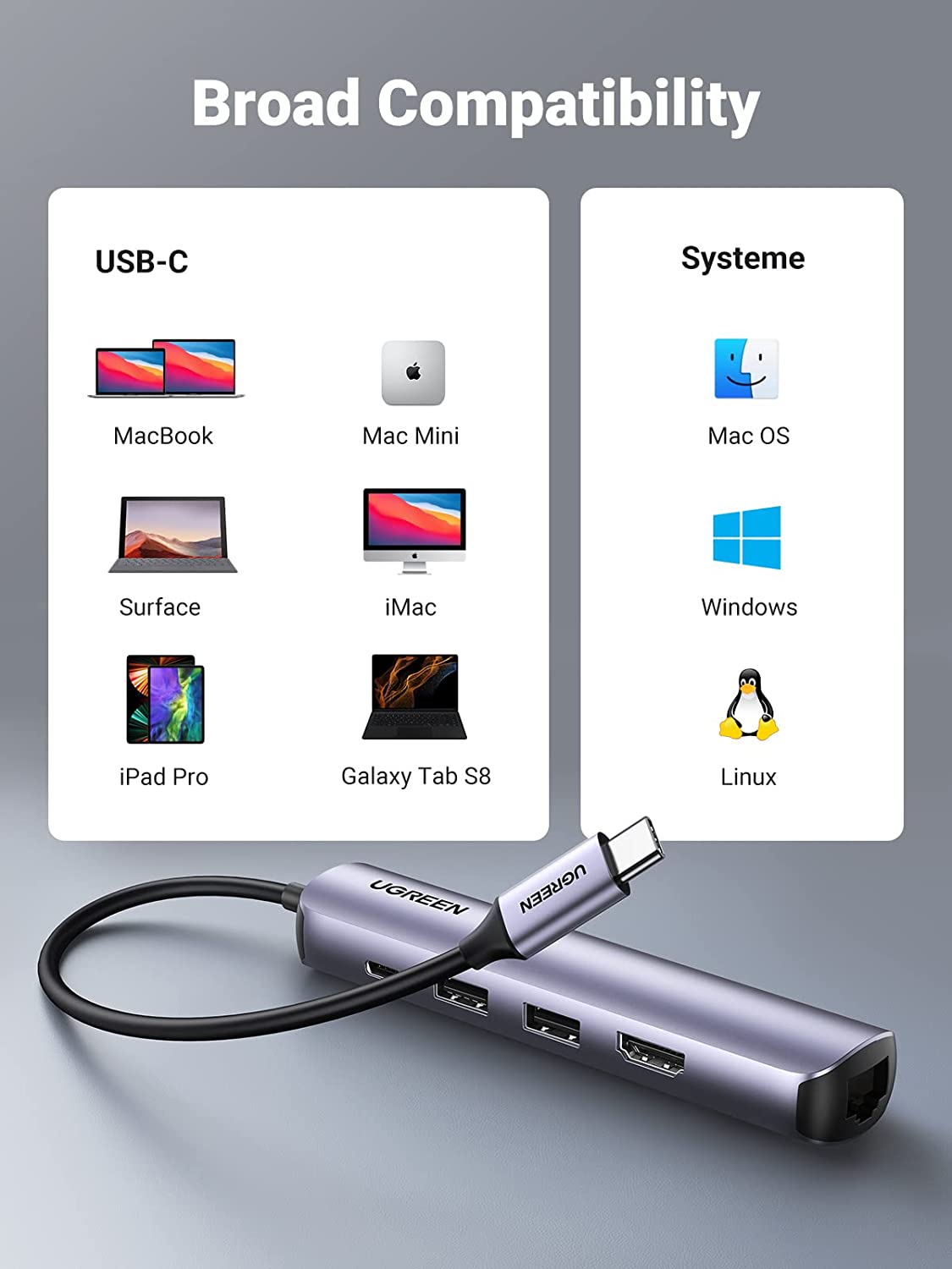 Ugreen 5-in-1 4K HDMI USB C Hub