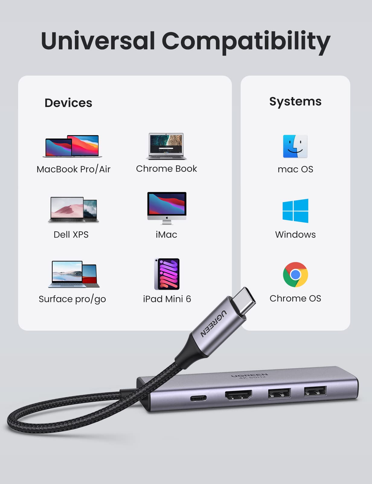 Ugreen 6 in 1 USB C Hub