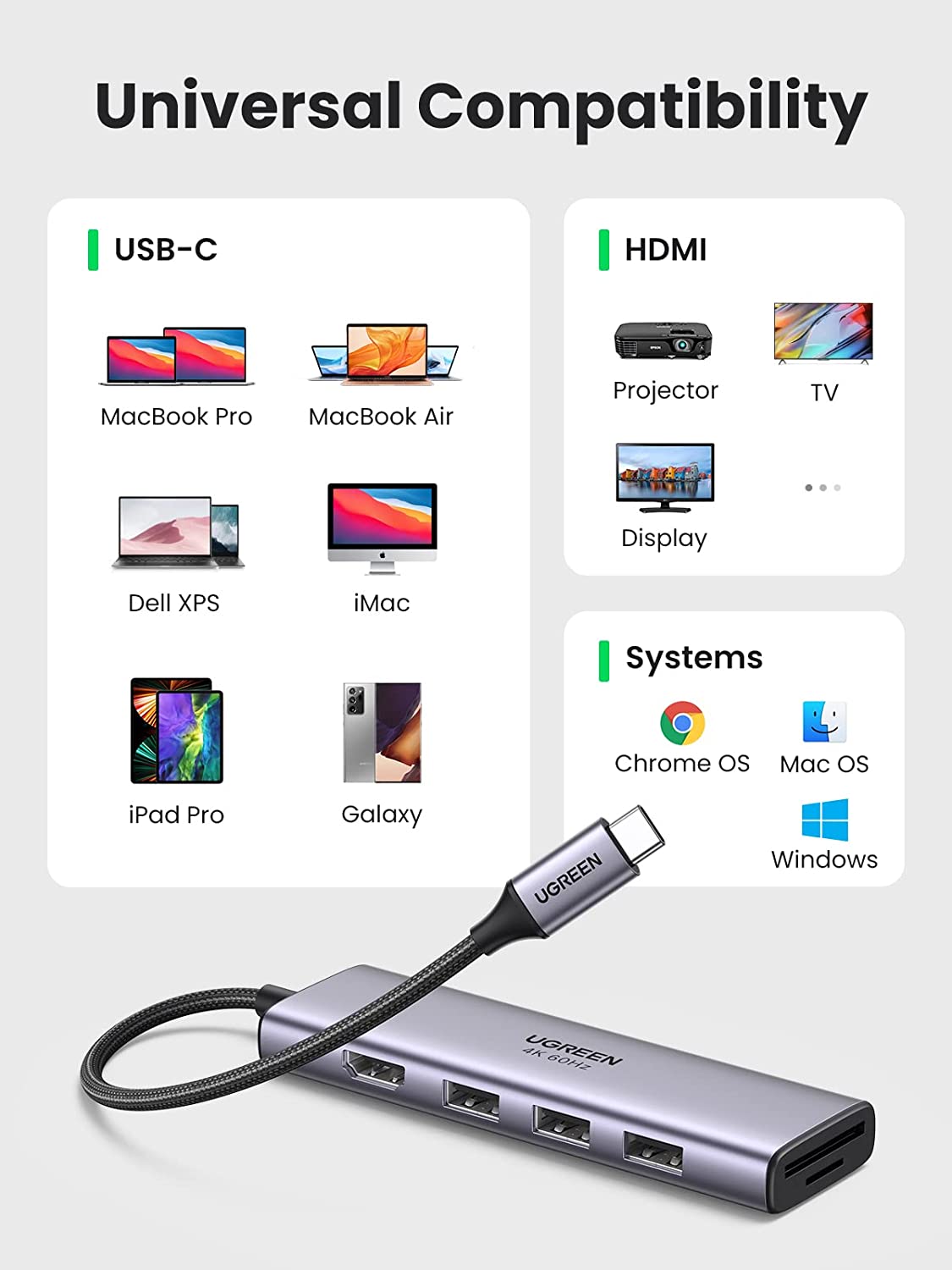 Ugreen 6-in-1 USB-C to HDMI Hub