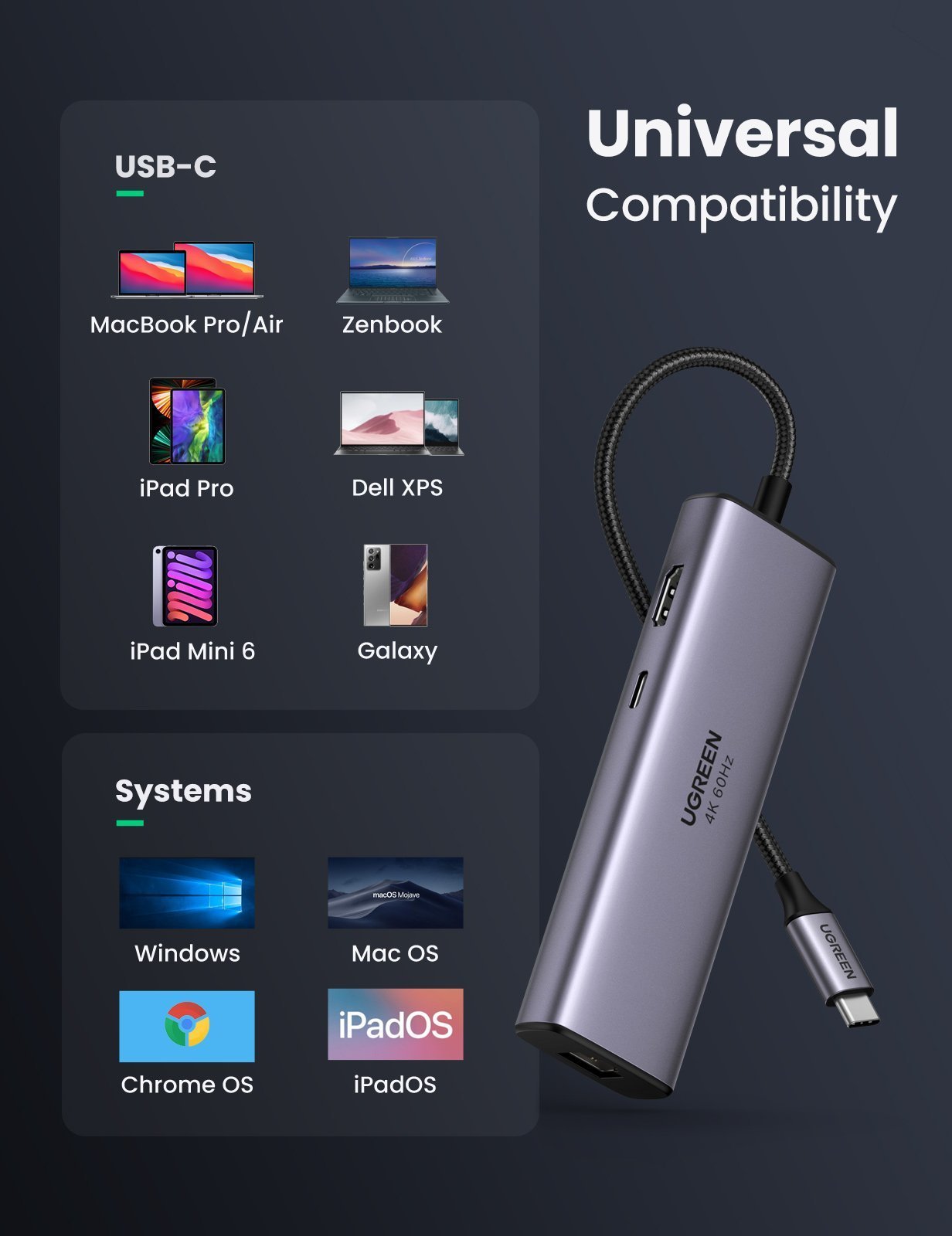 Ugreen 7-in-1 4K HDMI USB C Hub