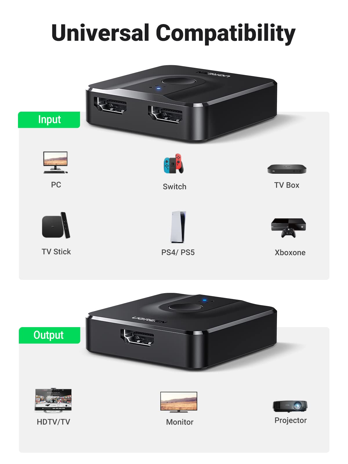 Ugreen Bi-Directional HDMI Switcher