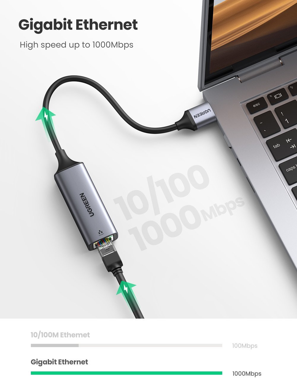 Ugreen USB 3.0 Gigabit Ethernet Network Adapter