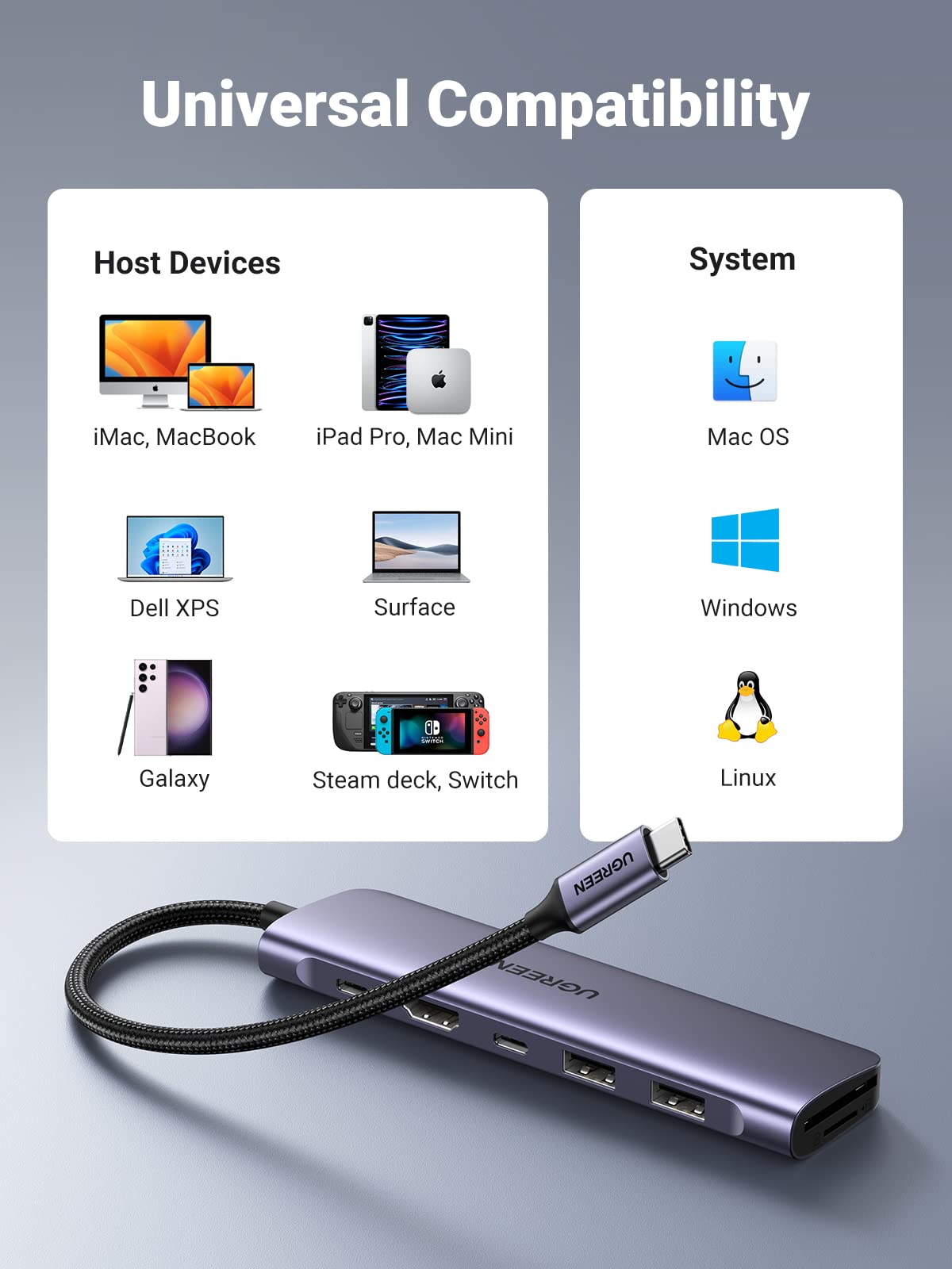 Ugreen USB C 7 in 1 Hub With Card Reader